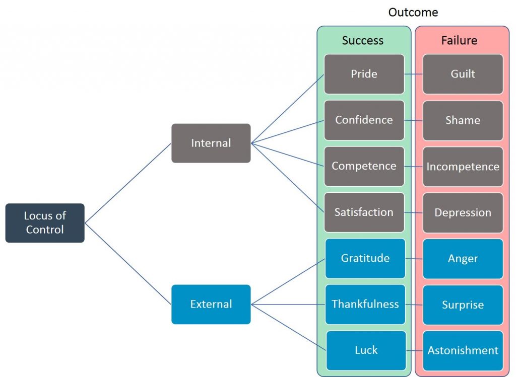 attribution psychology